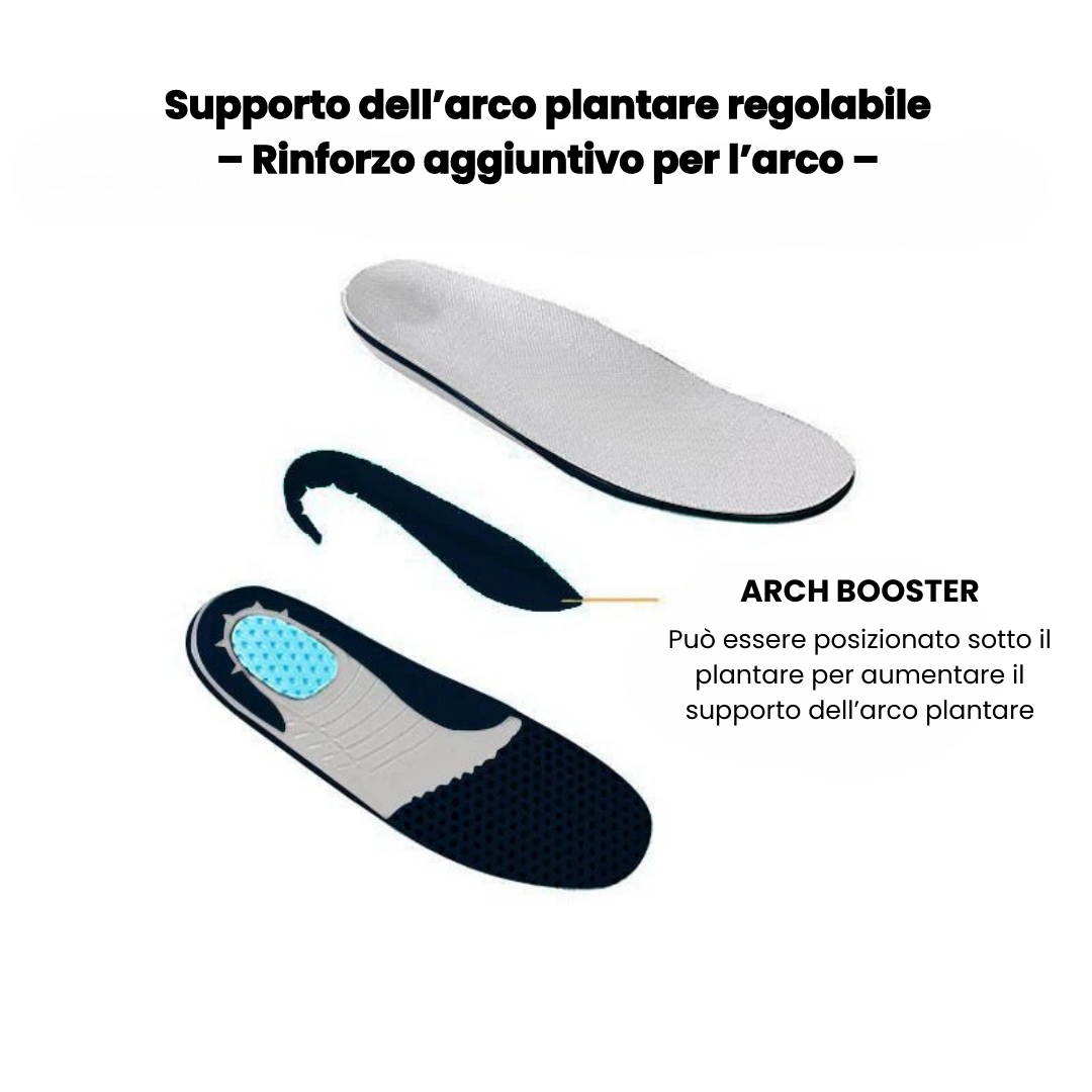 Orthofit | Scarpe Ergonomiche Antidolor per Piedi Sensibili