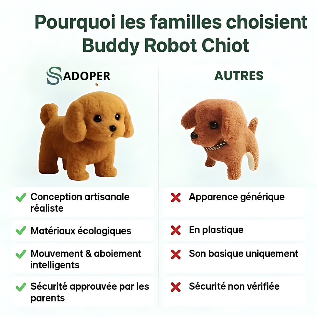 Buddy Robot™ – Il Cucciolo Interattivo che Conquista tutta la Famiglia