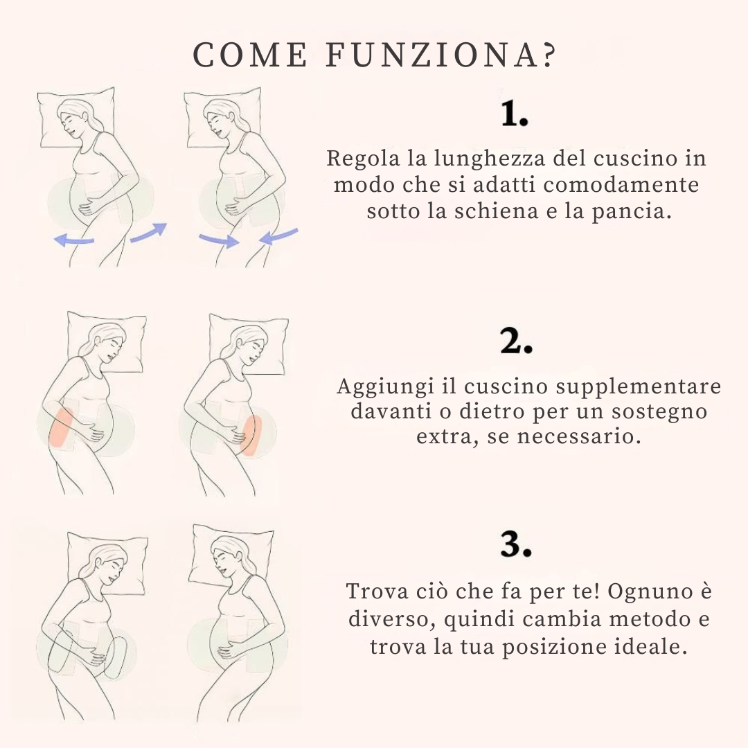 Cuscino ortopedico per la maternità Rassivo - Il segreto per una gravidanza senza dolori