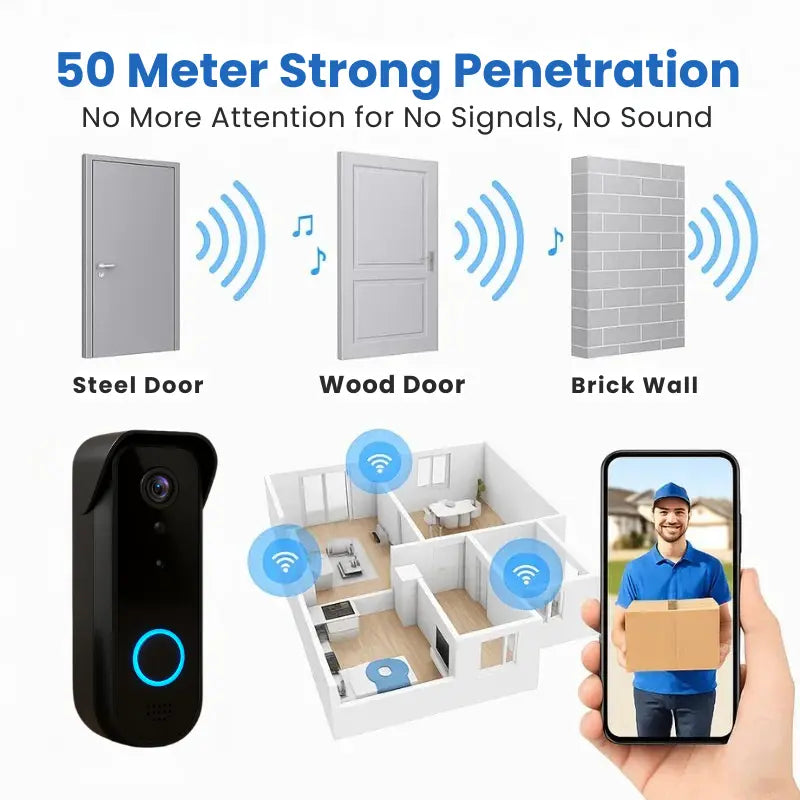 Videocitofono Wireless Senza Abbonamento – Telecamera HD 1080p con Visione Notturna e Avvisi di Movimento