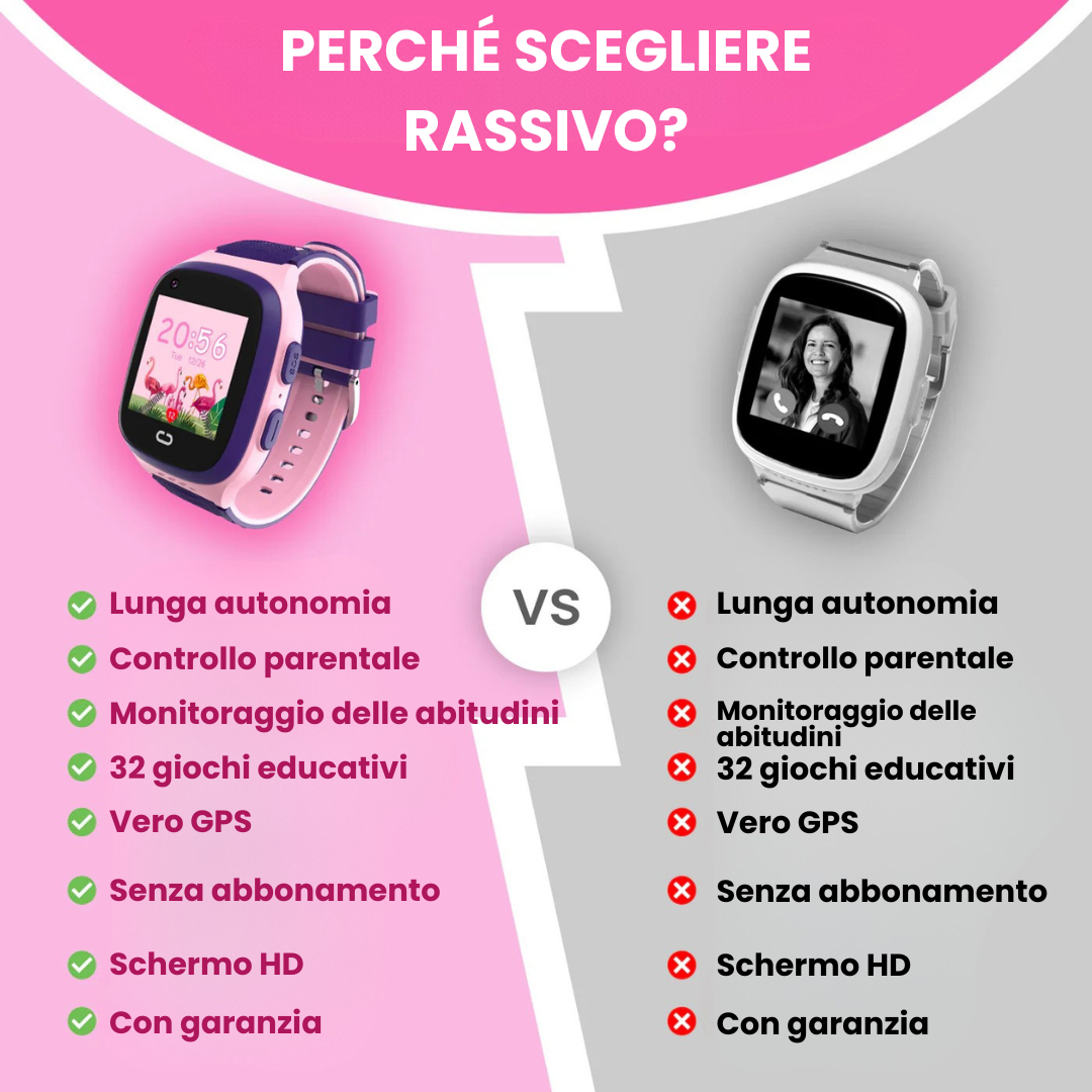 Orologio GPS Bambini senza Abbonamento con Chiamate e Zona Sicura – Rassivo™