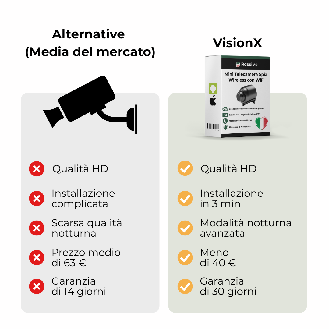 Telecamera Spia WiFi – VisionX – Rassivo™