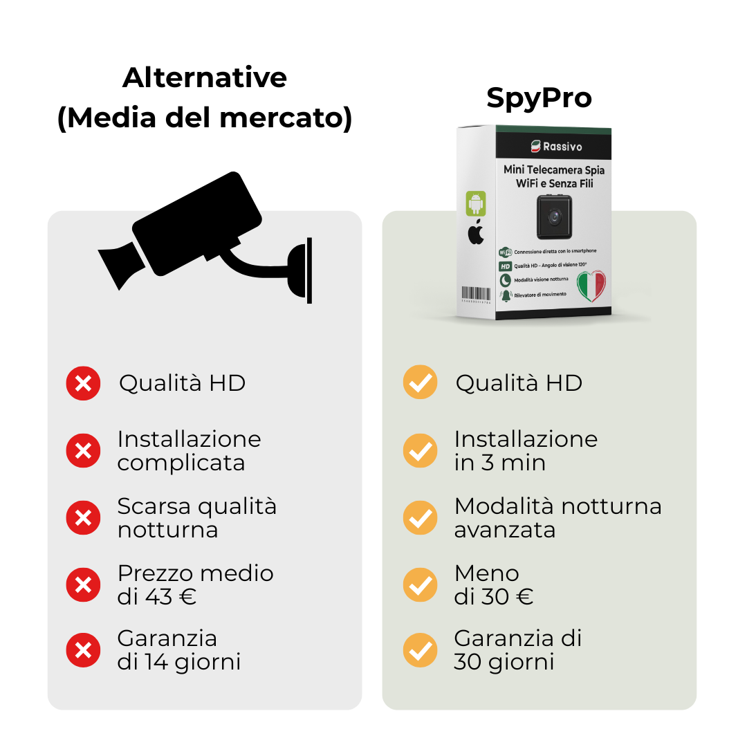 Mini Telecamera Spia Wireless con Registrazione – SpyPro
