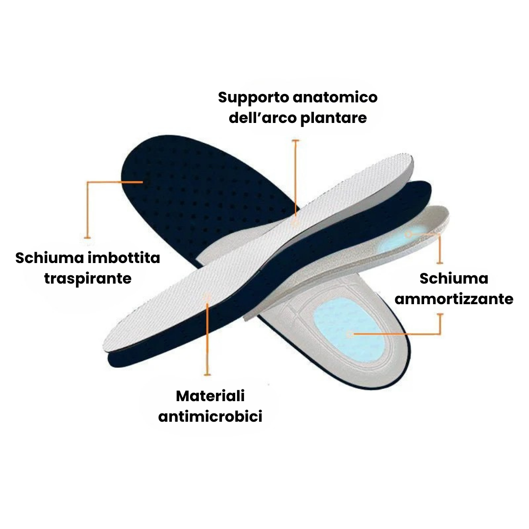 Orthofit | Scarpe Ergonomiche Antidolor per Piedi Sensibili