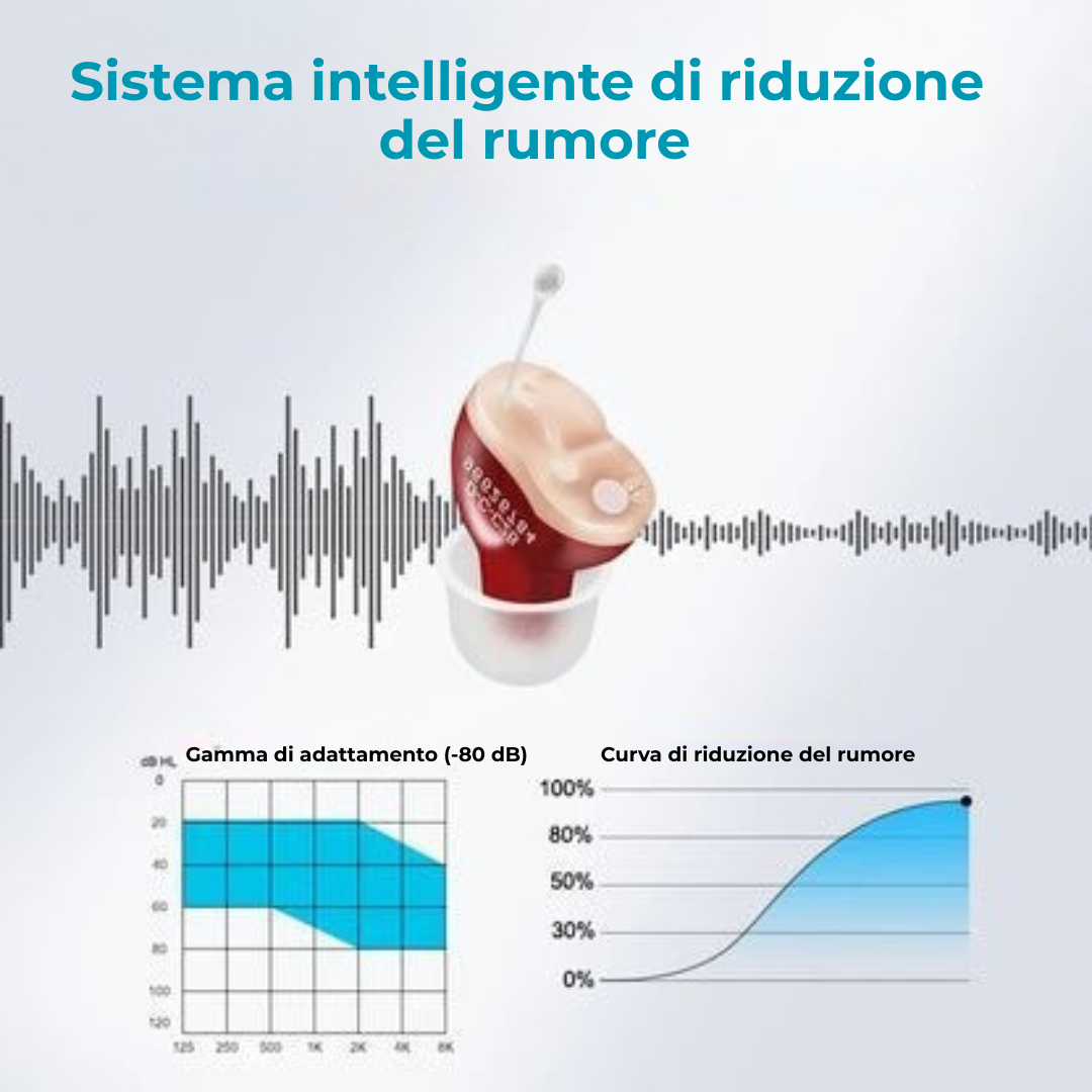 Apparecchio Acustico Invisibile - Protesi Uditiva Impermeabile e Ricaricabile | ClearPro