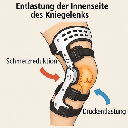 ArthroGuard | Tutore di scarico per artrosi e dolori