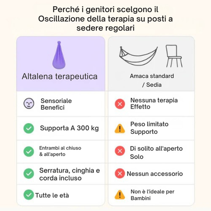 Altalena Sensoriale per Autismo – Amaca Teraputica da Interno ed Esterno