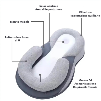 Cuscino Letto Antireflusso per Neonati – Nido per il Sonno con Inclinazione di 15° | Cuscino Portatile Anticoliche e Nido Neonato per un Sonno Sereno