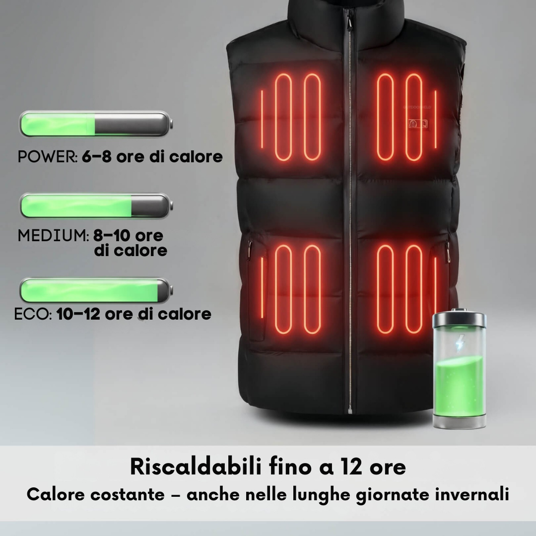 SmartHeat Set di Riscaldamento Completo