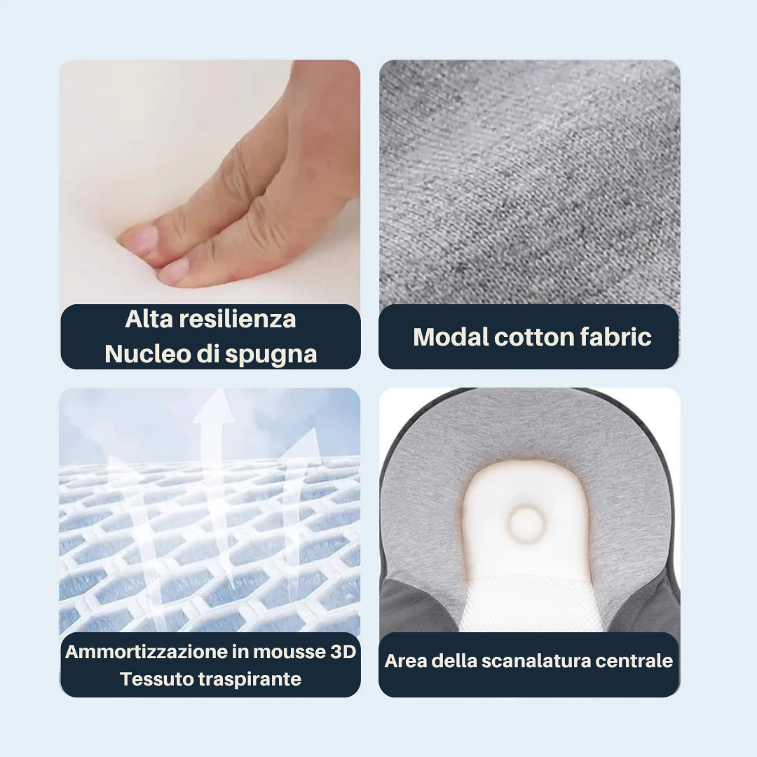 Cuscino Letto Antireflusso per Neonati – Nido per il Sonno con Inclinazione di 15° | Cuscino Portatile Anticoliche e Nido Neonato per un Sonno Sereno