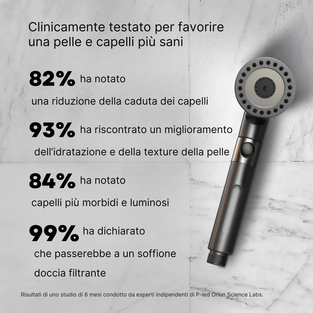 Rassivo™ – Il Soffione Doccia Filtrante