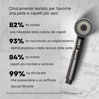 Rassivo™ – Il Soffione Doccia Filtrante