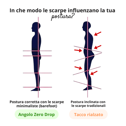 Paleo | Scarpe Barefoot High-Top
