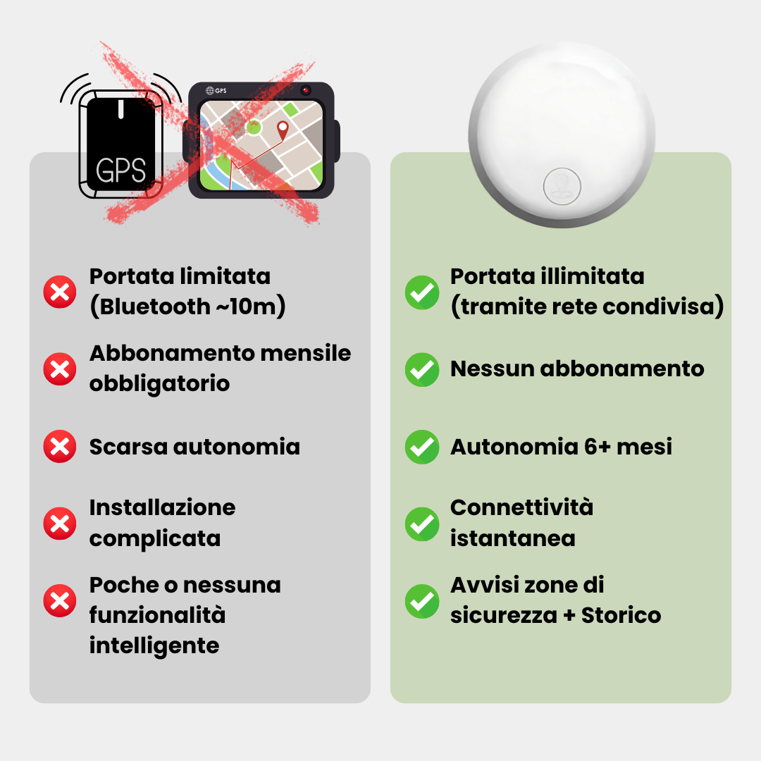 Localizzatore GPS per moto senza abbonamento compatibile iOS e Android – Tracciamento preciso con avvisi