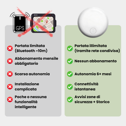 Localizzatore GPS per moto senza abbonamento compatibile iOS e Android – Tracciamento preciso con avvisi