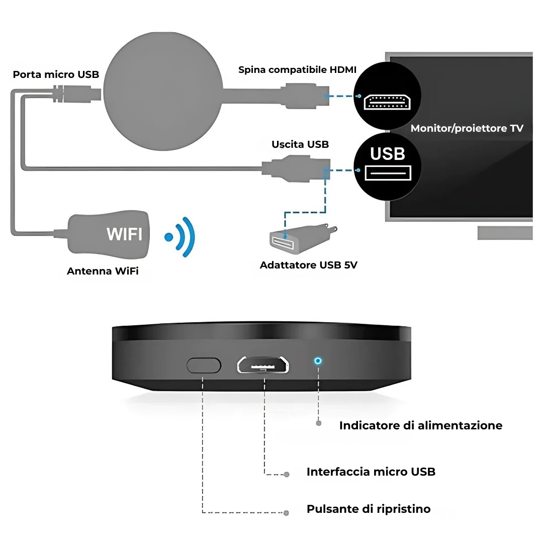 Chiavetta Smart TV - Stick Multimediale - Streaming 4K WiFi/HDMI | CastPro