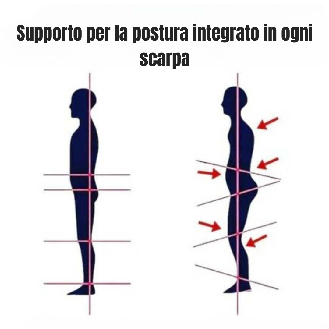 Scarpe ergonomiche per camminare senza dolore