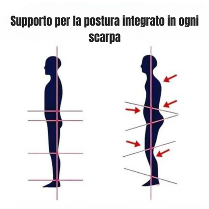 Scarpe ergonomiche per camminare senza dolore