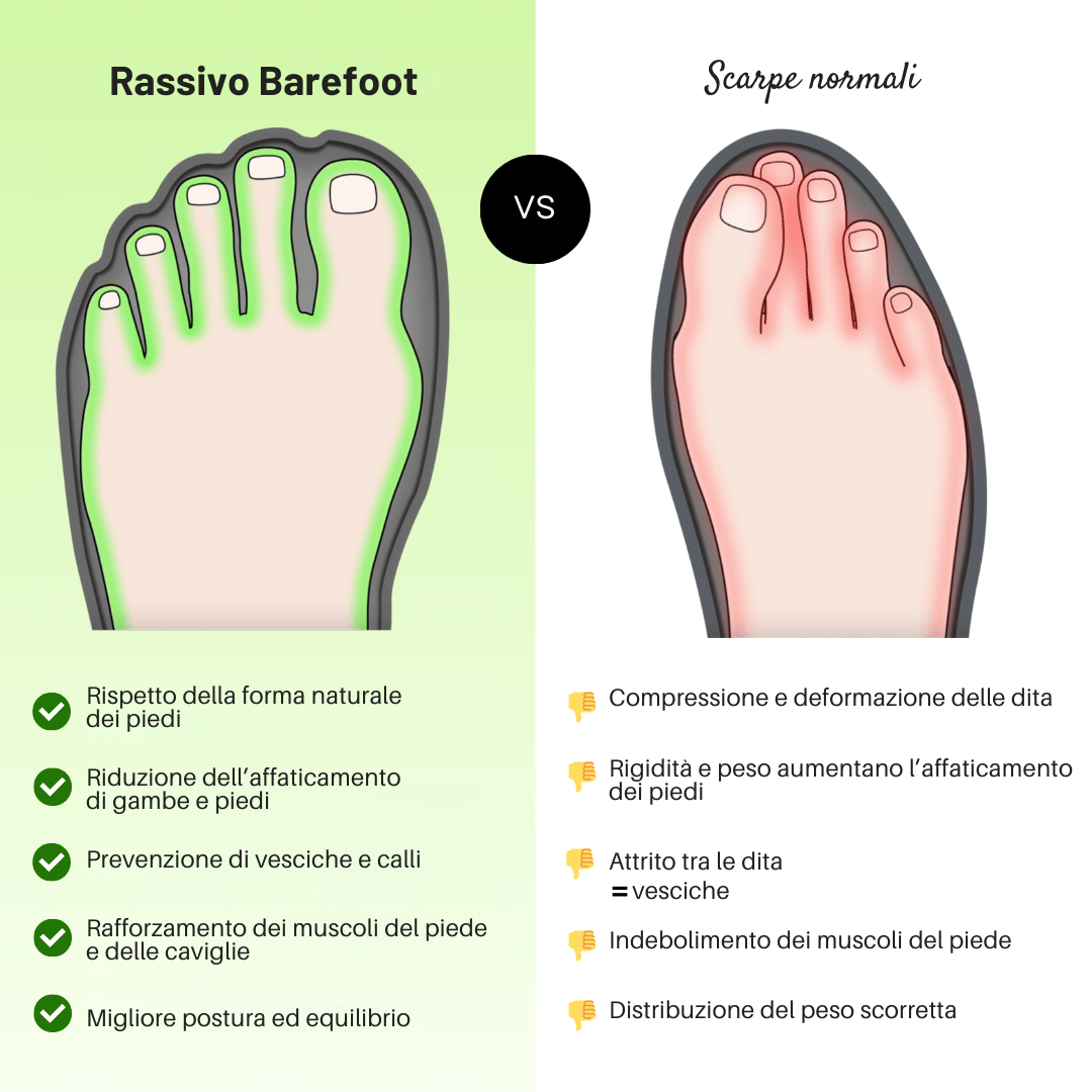 Paleo | Scarpe Barefoot High-Top