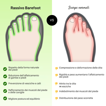 Paleo | Scarpe Barefoot High-Top
