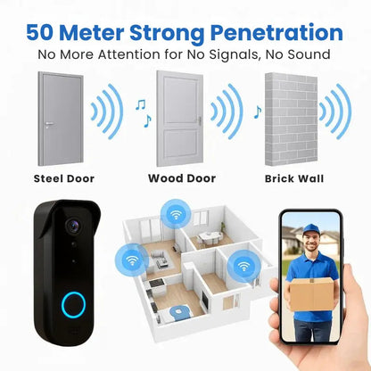Videocitofono Wireless Senza Abbonamento – Telecamera HD 1080p con Visione Notturna e Avvisi di Movimento