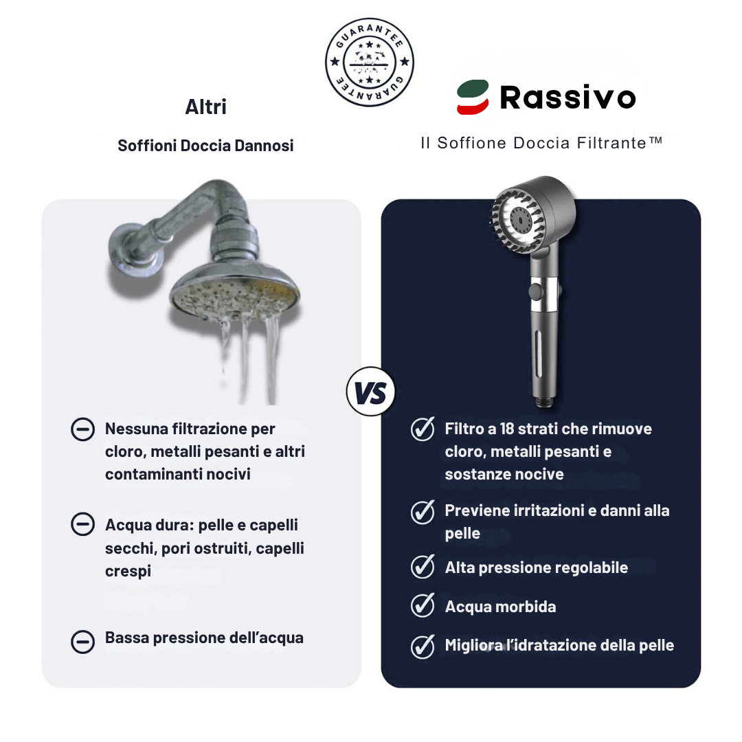 Rassivo™ – Il Soffione Doccia Filtrante