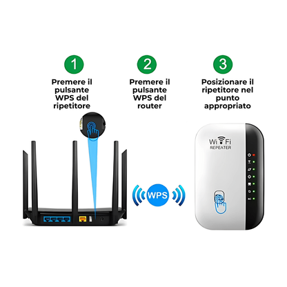 Amplificatore e Ripetitore WiFi Potente - Signal Pro