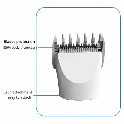 PetGroom Pro - Taglia-Pelo 4-in-1 per animali (cura del pelo e delle unghie in un unico dispositivo)