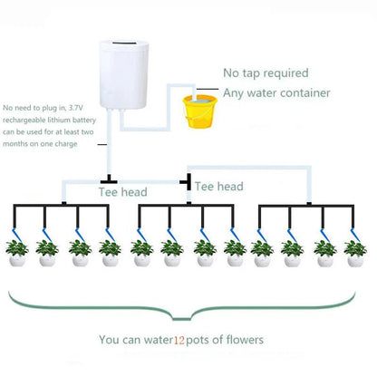 VERDANT – irrigazione intelligente per piante d'appartamento