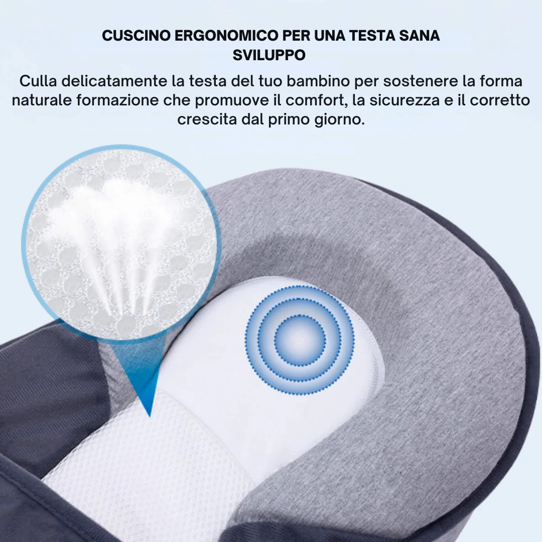 Cuscino Letto Antireflusso per Neonati – Nido per il Sonno con Inclinazione di 15° | Cuscino Portatile Anticoliche e Nido Neonato per un Sonno Sereno