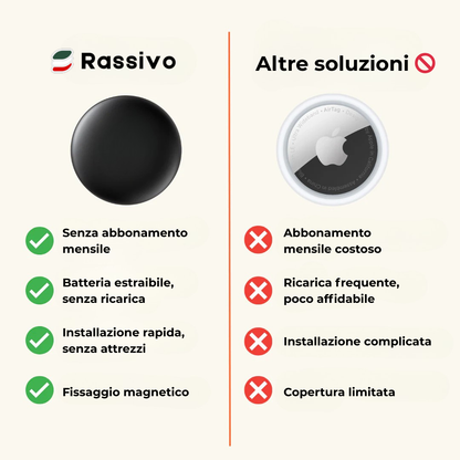 Localizzatore GPS per Moto Senza Abbonamento – Compatibile con Android & iOS Find My – Sicurezza Antifurto
