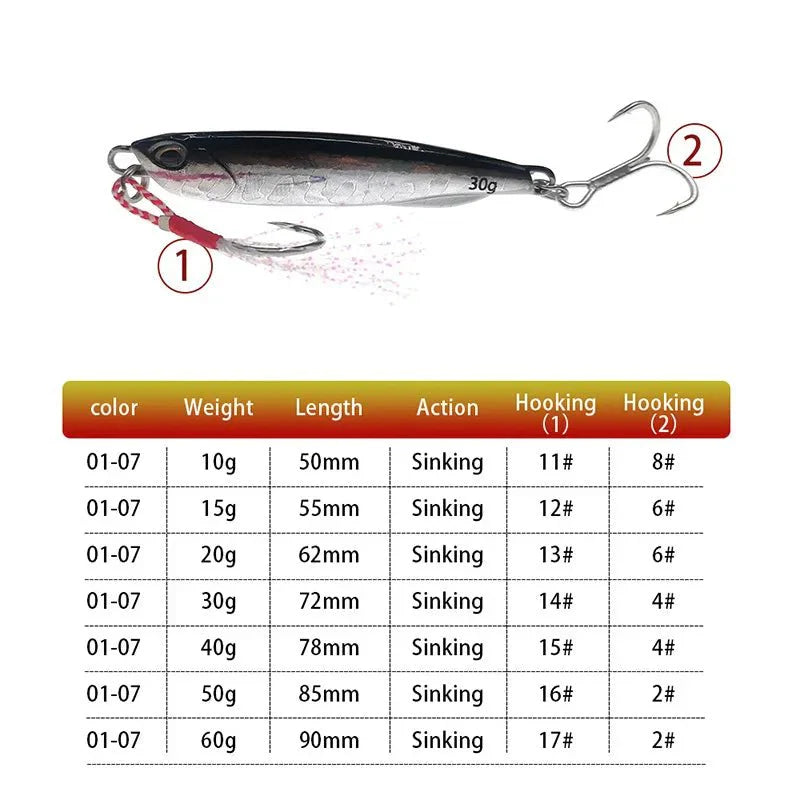 SEABLADE – Cucchiaio jig in metallo per branzino e jigging efficace in acqua salata