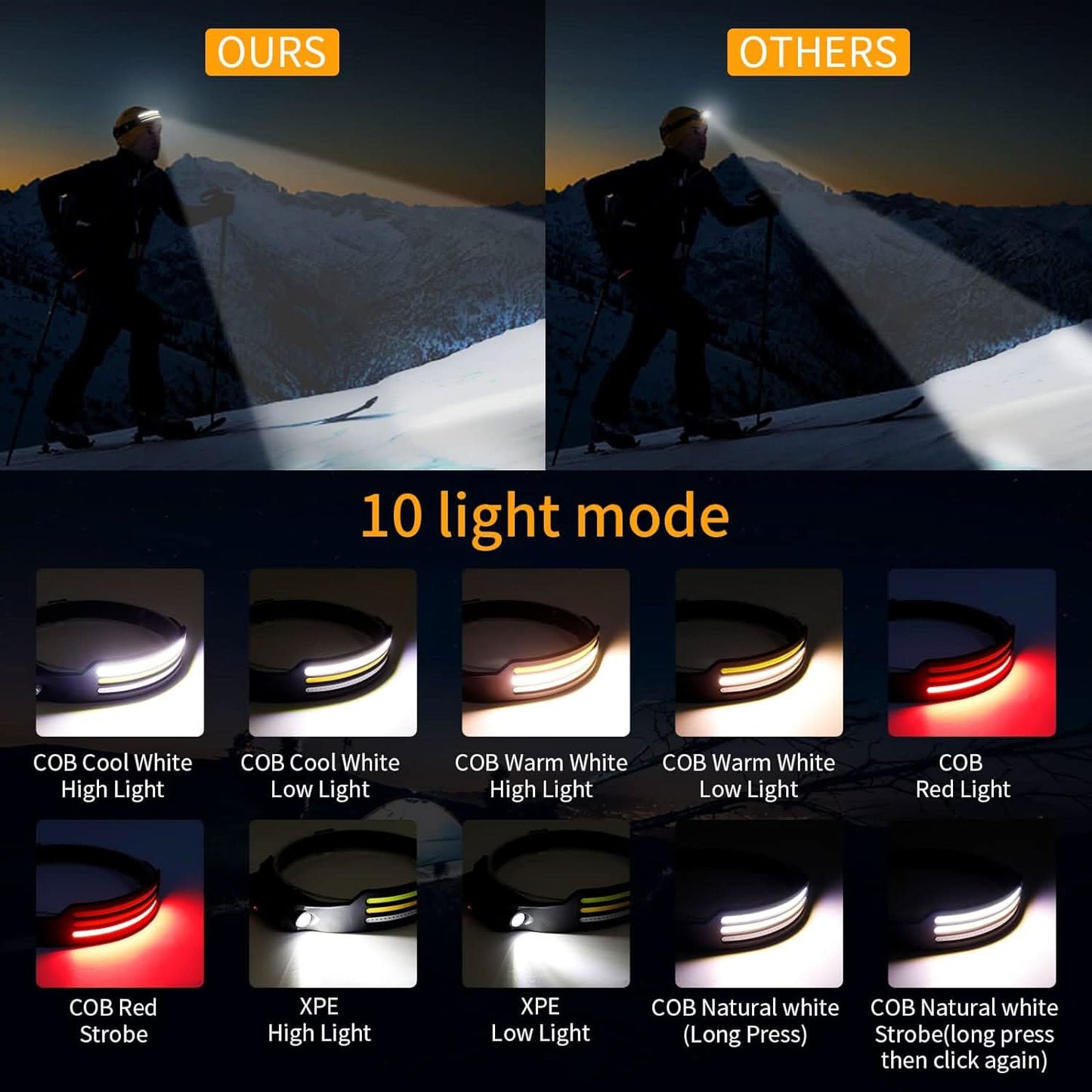 LumenSprint – 1500 lumen potenti per lo sport e la sicurezza