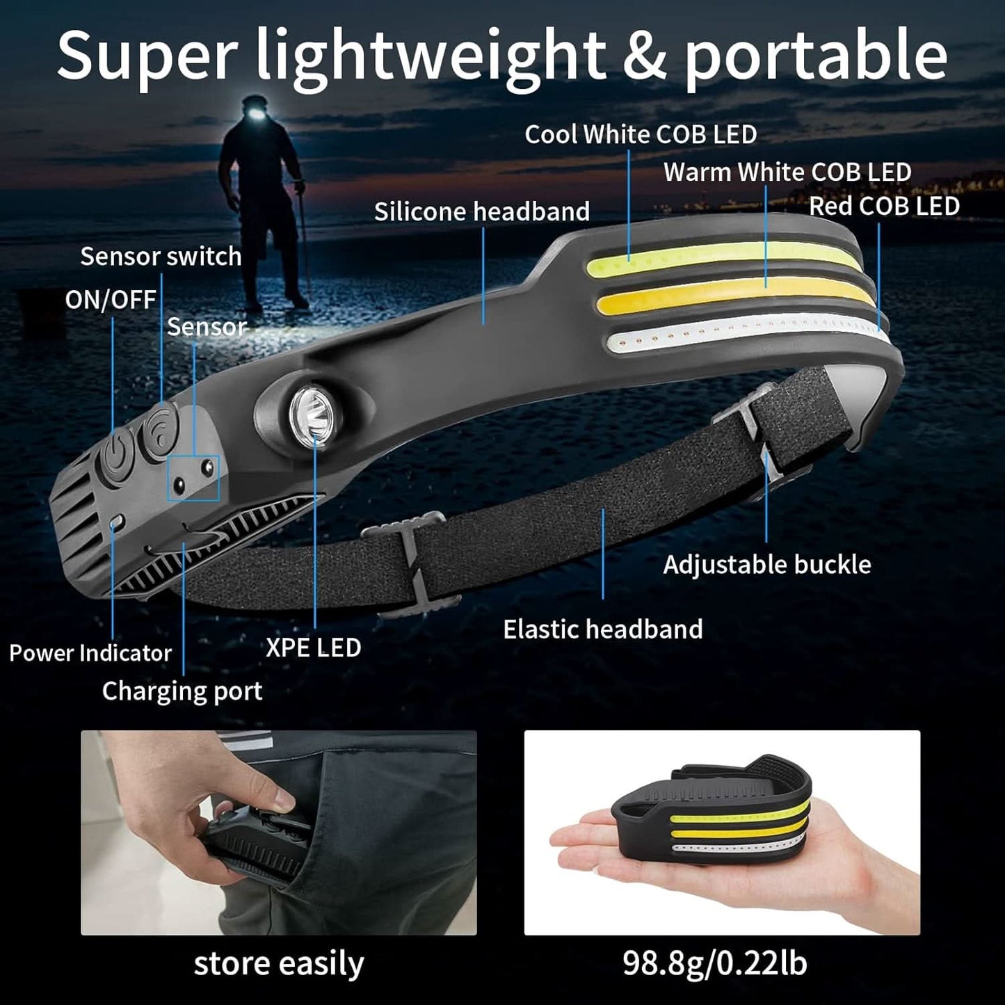 LumenSprint – 1500 lumen potenti per lo sport e la sicurezza