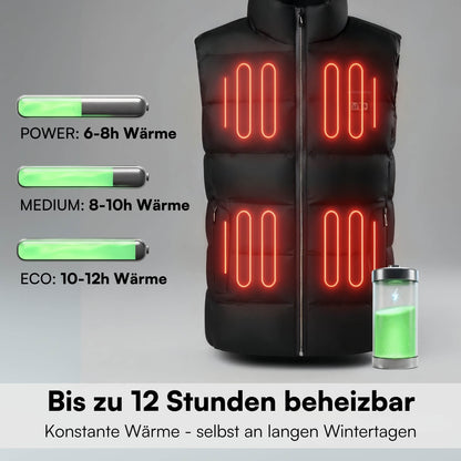 SmartHeat Set Riscaldante