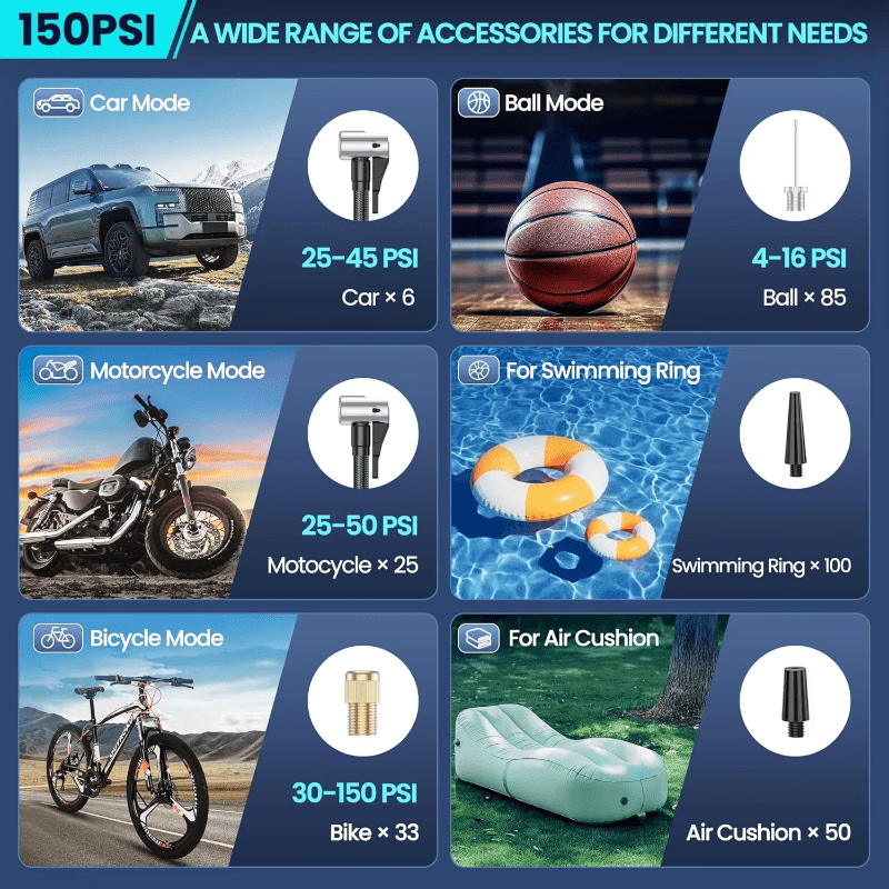 INFLATIQ – Compressore d'aria portatile da 180 PSI con batteria da 25000 mAh e display digitale della pressione