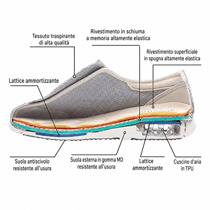 Scarpe per piedi sensibili e gonfi