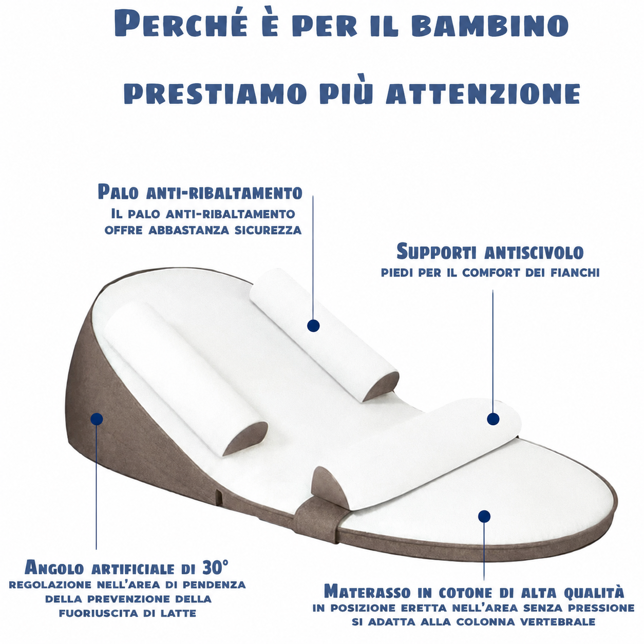 Cuscino inclinato per migliorare il sonno dei neonati