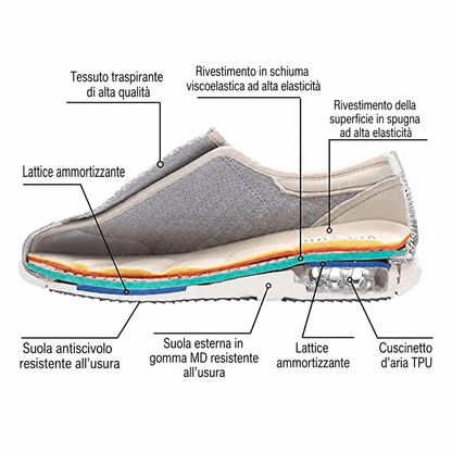 Scarpe diabetiche extra larghe con memory foam - Sollievo dalla pressione e comfort