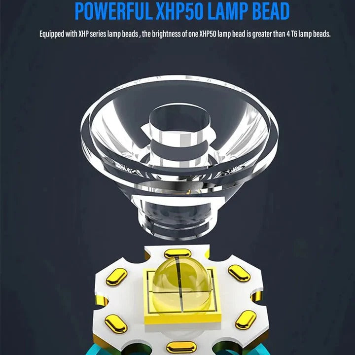 Torcia LED Ricaricabile con Base Magnetica
