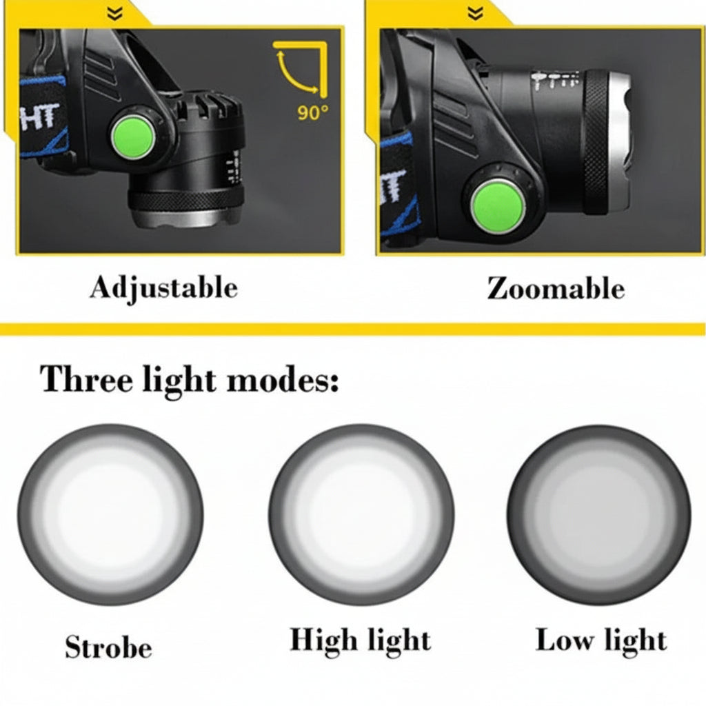 Lampada frontale LED ricaricabile USB per illuminazione a mani libere