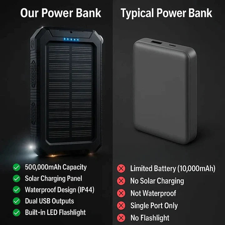 Caricabatterie solare per power bank con design impermeabile