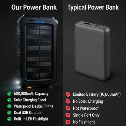 Caricabatterie solare per power bank con design impermeabile