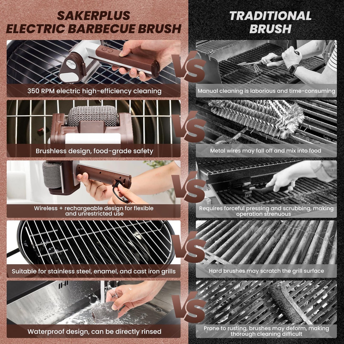 Sakerplus® Pulitore Elettrico per Griglia – Senza Setole Metalliche