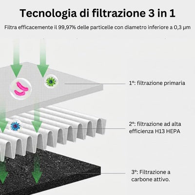 AirPure - Raffrescatore d'aria 3 in 1 - Purifica e ionizza