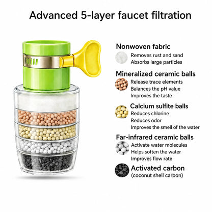 Filtro per acqua del rubinetto per uso domestico | Sistema per acqua potabile pulita