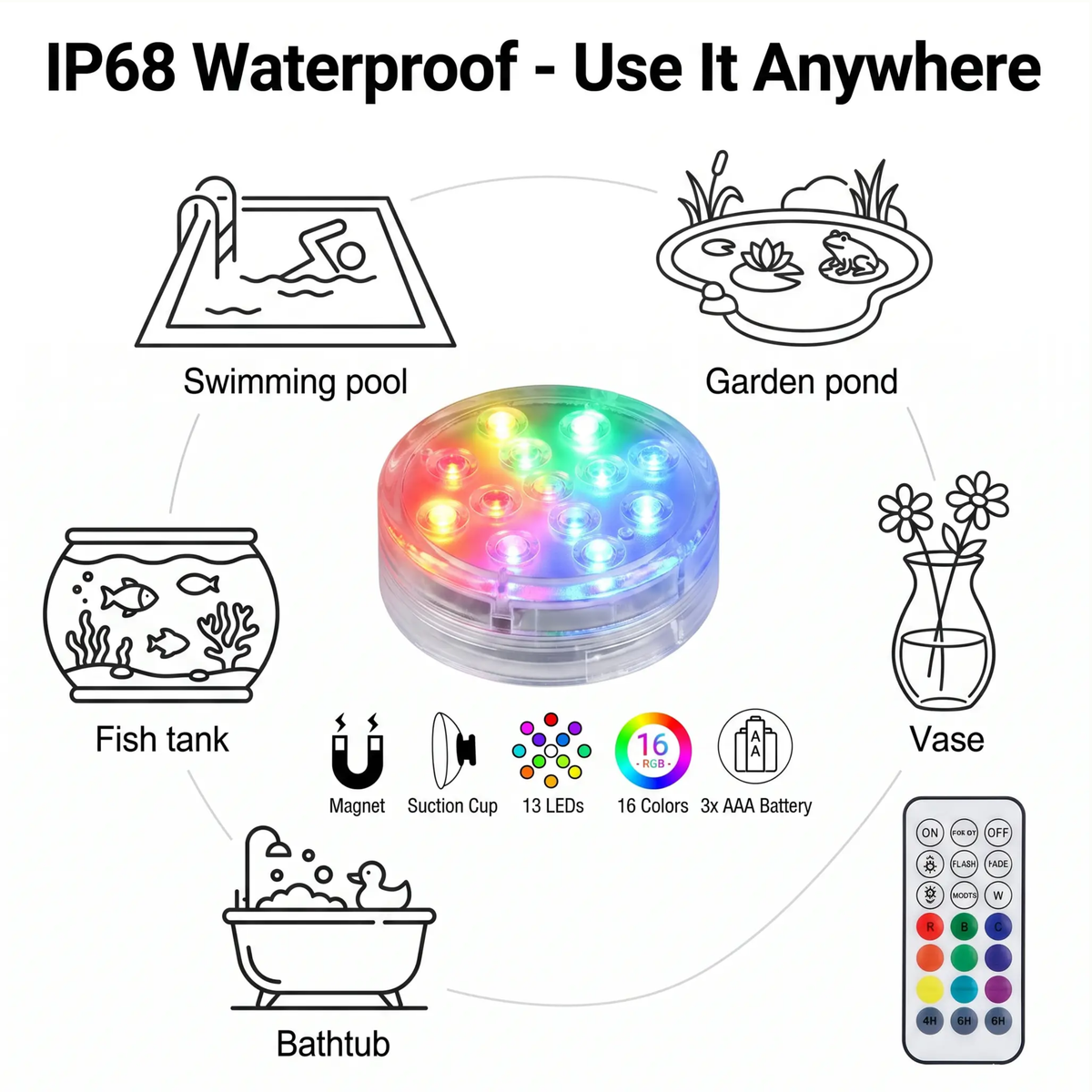 Luce LED Subacquea Impermeabile con Telecomando e Ventosa Magnetica