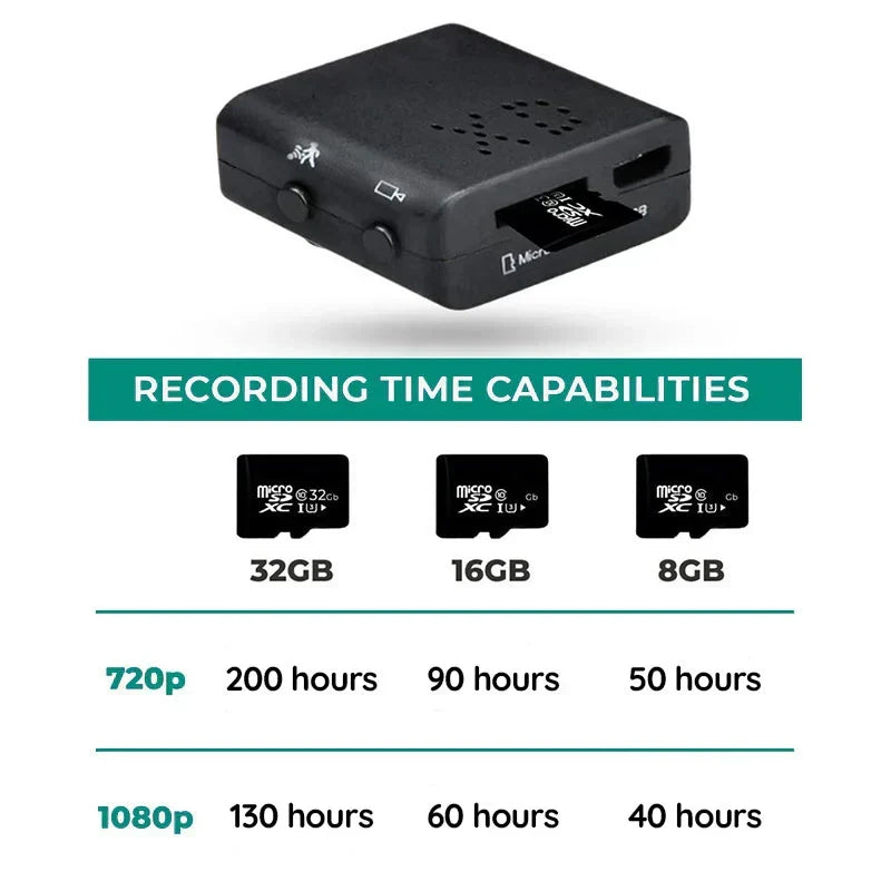 Mini Telecamera HD Audio 1080P con Visione Notturna