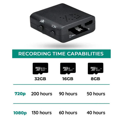 Mini Telecamera HD Audio 1080P con Visione Notturna