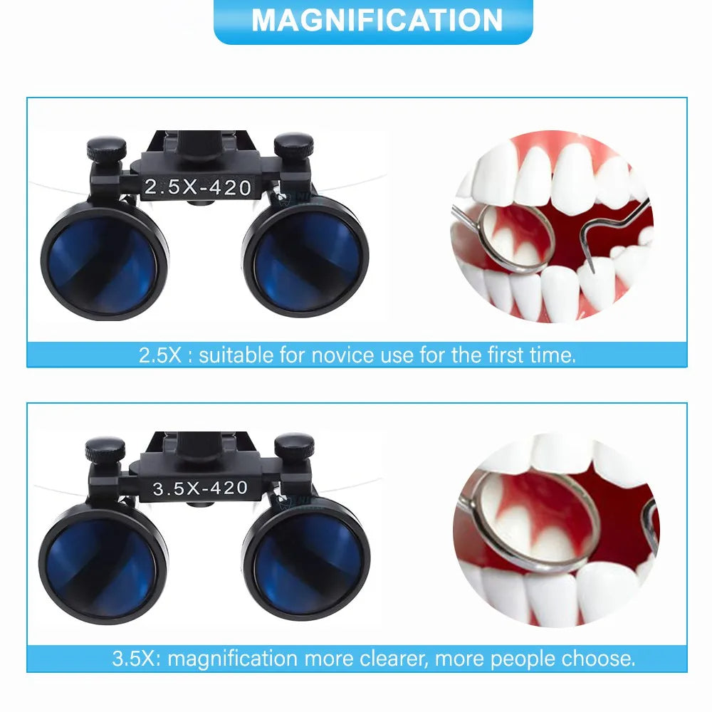Occhialini ingranditori dentali OrionView con luce LED e ingrandimento binoculare
